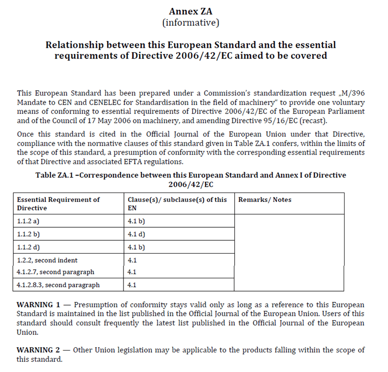 Screenshot of annex ZA of the standard EN ISO 13854