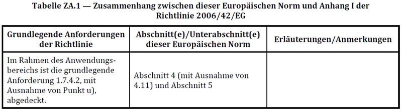 Screenshot des Auszugs Anhang ZA aus EN ISO 20607:2019