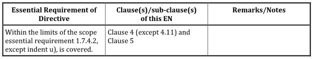 Screenshot of an extract from Annex ZA of EN ISO 20607: 2019