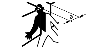 Grafische Darstellung des Zeichens geeignete Mindestabstände um quetschen zu vermeiden