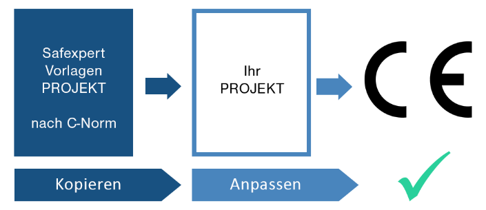 Kopiervorlage für die Risikobeurteilung Kopiervorlage für die Risikobeurteilung
