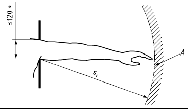 Graphic: Example from EN ISO 13857:2019 – Reaching around with limitation of movement