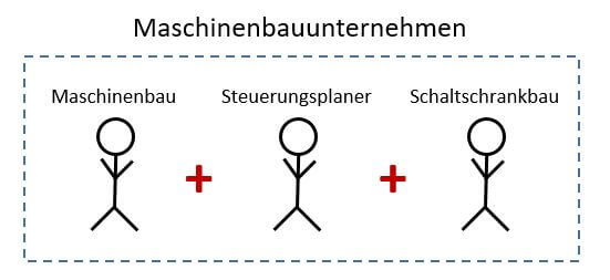 Grafik zu Maschinenbau, Steuerungsplaner und Schaltschrankbau in einem Unternehmen