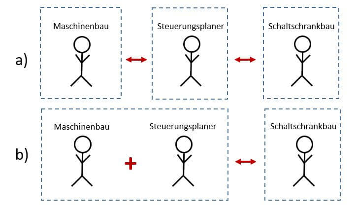 Grafik zu Schaltschrankbauer als verlängerte Werkbank