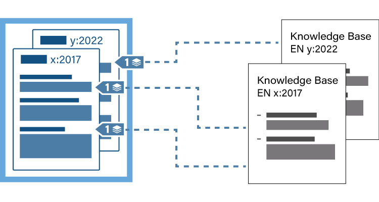 Infografik zur Knowledge Base