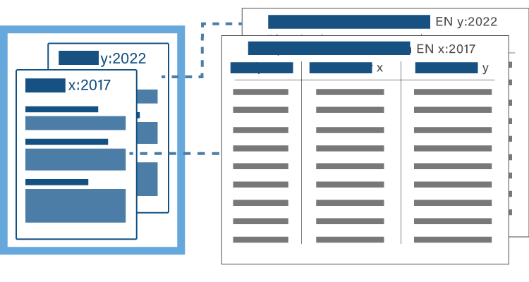 Infografik zu Prüfpunktebibliotheken