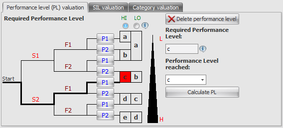 Screenshot of the Safexpert risk assessment EN ISO 13849-1