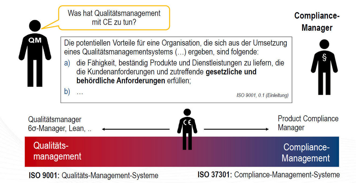 Screenshot von Seminarunterlagen zum Thema "Qualitätsmanagement und CE"