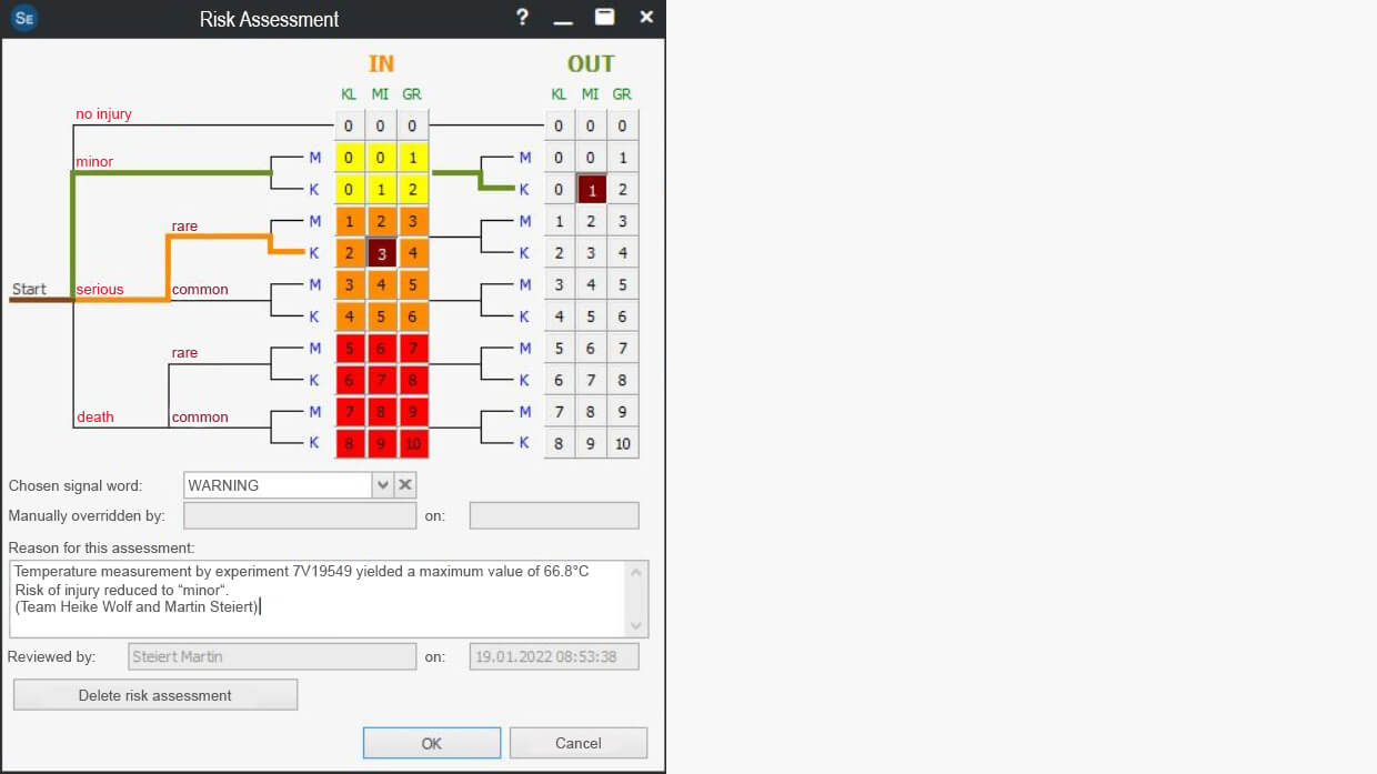 Screenshot einer Risikoeinschätzung im Zuge der Success Story von Magnetic Autocontrol