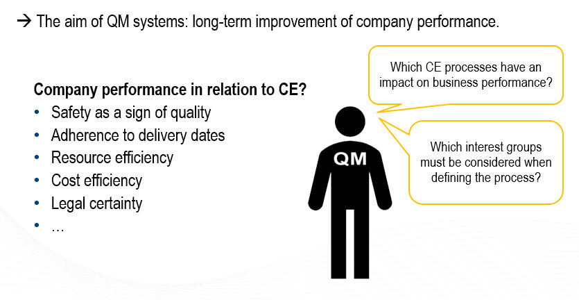 Screenshot of seminar documents on the topic ‘Company performance with regard to ce’