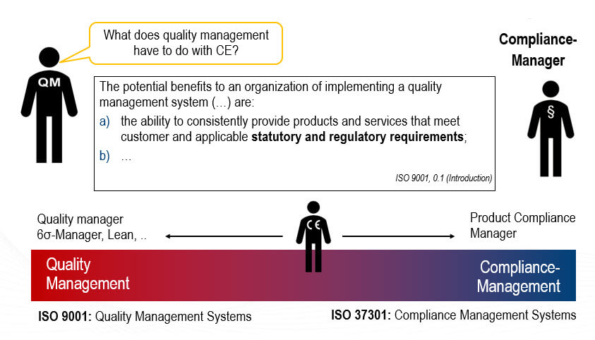 Screenshot of seminar documents on the topic ‘Quality Management and CE’