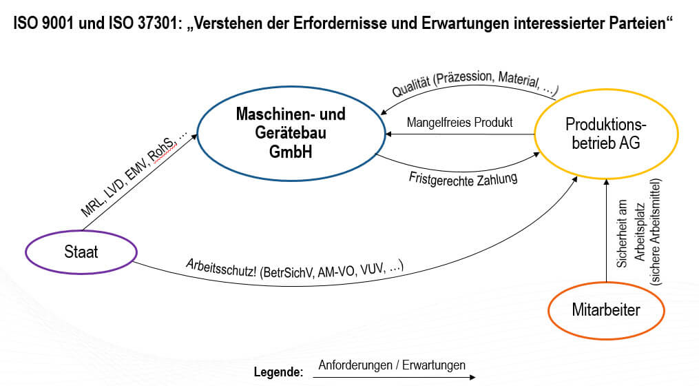 Screenshot von Seminarunterlagen zum Thema "ISO 9001 und ISO 37301"