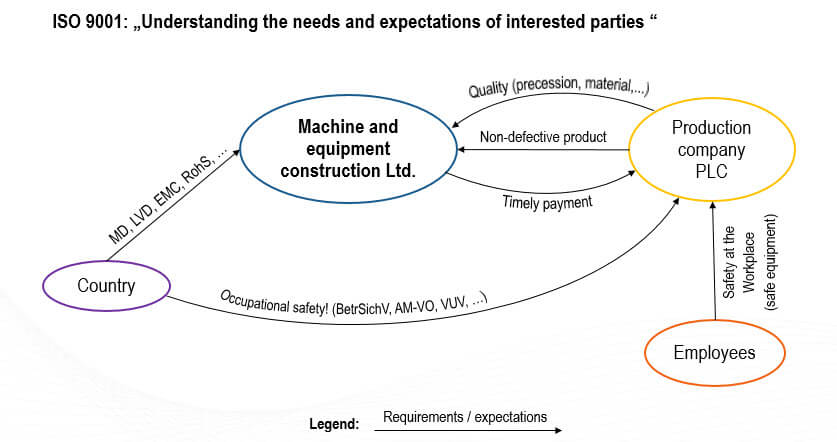 Screenshot of seminar documents on the topic ‘Stakeholder Management’