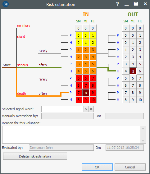 Screenshot of a risk estimation in Safexpert